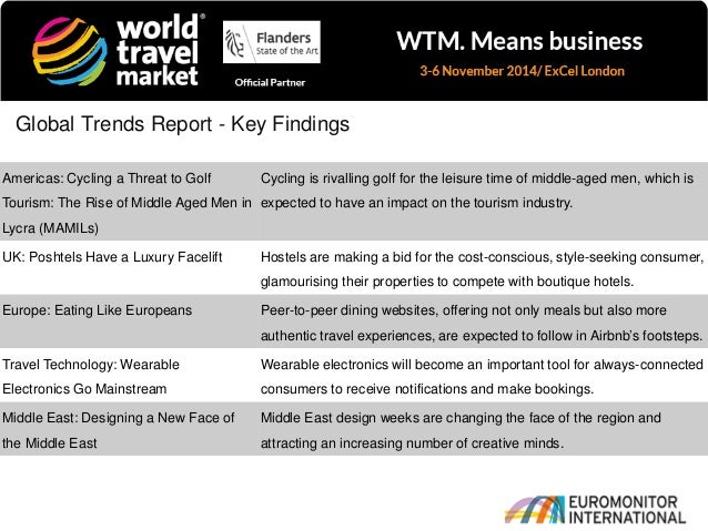 What Does Wtm Mean In A Text Message Wasfa Blog