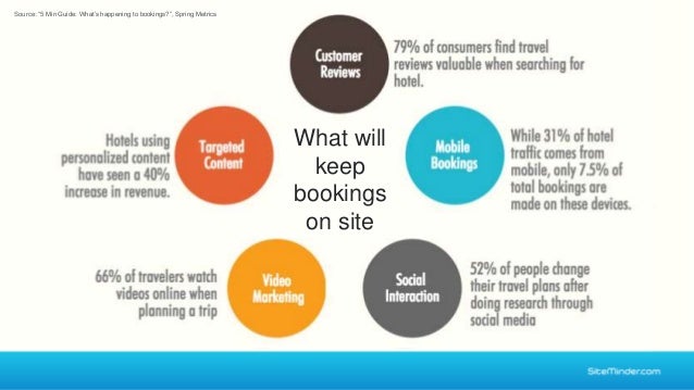 Hotel Direct Bookings Strategy Hotel Direct Bookings Strategy