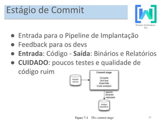 19
Estágio de Commit
● Entrada para o Pipeline de Implantação
● Feedback para os devs
● Entrada: Código - Saída: Binários e Relatórios
● CUIDADO: poucos testes e qualidade de
código ruim
 