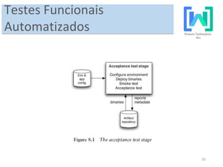 20
Testes Funcionais
Automatizados
 