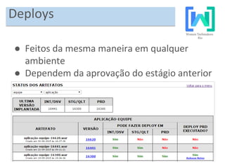 21
Deploys
● Feitos da mesma maneira em qualquer
ambiente
● Dependem da aprovação do estágio anterior
 