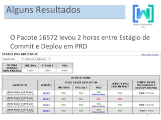 32
Alguns Resultados
O Pacote 16572 levou 2 horas entre Estágio de
Commit e Deploy em PRD
 