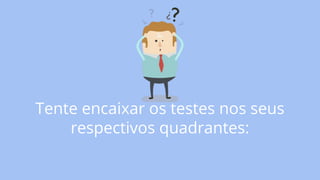Tente encaixar os testes nos seus
respectivos quadrantes:
 
