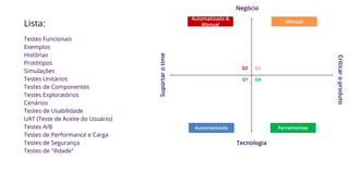 Lista:
Testes Funcionais
Exemplos
Histórias
Protótipos
Simulações
Testes Unitários
Testes de Componentes
Testes Exploratórios
Cenários
Testes de Usabilidade
UAT (Teste de Aceite do Usuário)
Testes A/B
Testes de Performance e Carga
Testes de Segurança
Testes de "ilidade"
Suportarotime
Negócio
Tecnologia
Criticaroproduto
Q1 Q4
Q2 Q3
Automatizado Ferramentas
Manual
Automatizado &
Manual
 