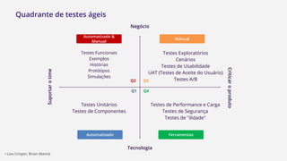 • Lisa Crispin, Brian Marick
Suportarotime
Negócio
Tecnologia
Criticaroproduto
Q1 Q4
Q2 Q3
Testes Unitários
Testes de Componentes
Testes de Performance e Carga
Testes de Segurança
Testes de "ilidade"
Testes Exploratórios
Cenários
Testes de Usabilidade
UAT (Testes de Aceite do Usuário)
Testes A/B
Testes Funcionais
Exemplos
Histórias
Protótipos
Simulações
Automatizado Ferramentas
Manual
Automatizado &
Manual
Quadrante de testes ágeis
 