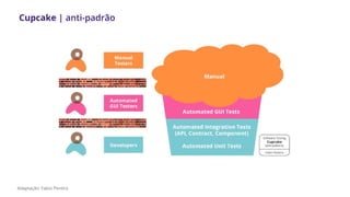 Adaptação: Fabio Pereira
Cupcake | anti-padrão
 
