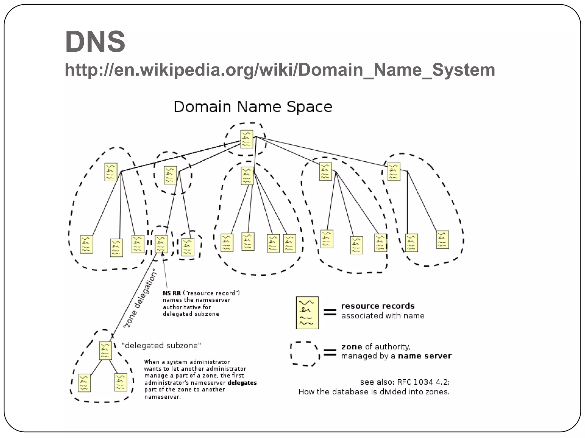 DNS http://en.wikipedia.org/wiki/Domain_Name_System
