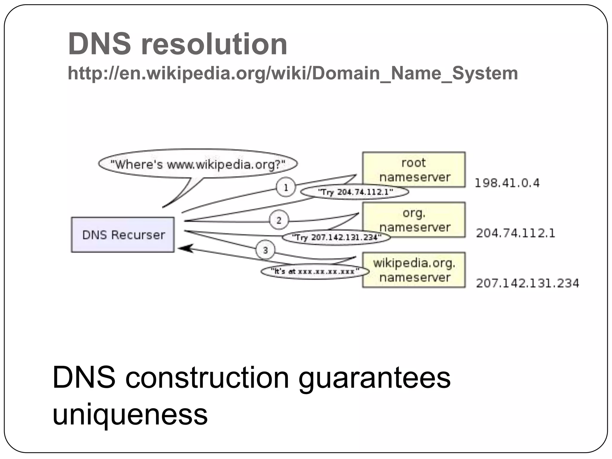 DNS resolution http://en.wikipedia.org/wiki/Domain_Name_SystemDNS construction guarantees uniqueness