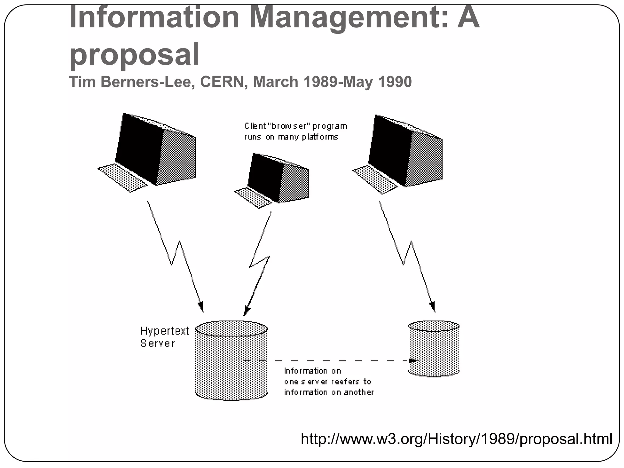 Information Management: A proposalTim Berners-Lee, CERN, March 1989-May 1990http://www.w3.org/History/1989/proposal.html