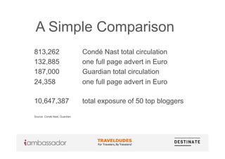 A Simple Comparison
813,262 Condé Nast total circulation
132,885 one full page advert in Euro
187,000 Guardian total circulation
24,358 one full page advert in Euro
10,647,387 total exposure of 50 top bloggers
Source: Condé Nast, Guardian
 