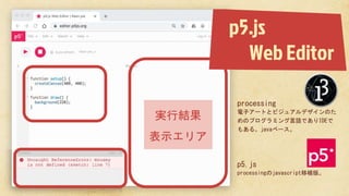 実行結果
表示エリア
p5.js
Web Editor
processing
電子アートとビジュアルデザインのた
めのプログラミング言語でありIDEで
もある。javaベース。
p5.js
processingのjavascript移植版。
 