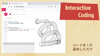 コードを１行
追加しただけ
Interactive
Coding
 
