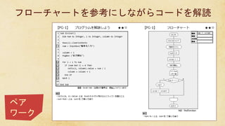 フローチャートを参考にしながらコードを解読
ペア
ワーク
 
