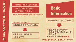 Basic
Information
「情報」の教員免許が必要03WHYDON’TYOUBEATEACHER?
教員免許が１つもない場合
・通信大学等で単位取得
・必要単位数が多いため、数
年かかる
・一番のネックは教育実習
※40歳過ぎて取得した人を複数人知っています
他教科の教員免許がある場合
・通信大学で単位取得
・最短で半年
H28に取得した私のケース
自治体の教育委員会に
必ず相談に行くこと！！
※H31に教育職員免許法の改正があったばかり
 