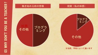 働き始める前の想像03WHYDON’TYOUBEATEACHER?
プログラ
ミング
校務
その他
現実（私の体感）
プログラ
ミング
※当然、学校によって違います
その他
 