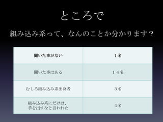 ところで
組み込み系って、なんのことか分かります？

   聞いた事がない       １名



    聞いた事はある      １４名



  むしろ組み込み系出身者    ３名


  組み込み系にだけは、
                 ４名
  手を出すなと言われた
 