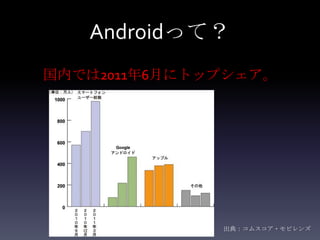 Androidって？
国内では2011年6月にトップシェア。




              出典：コムスコア・モビレンズ
 