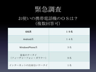 緊急調査
   お使いの携帯電話機のＯＳは？
      （複数回答可）
        iOS系            １９名


      Android系          １４名


    WindowsPhone系       ３名


    従来のケータイ
（フィーチャーフォン・ガラケー）        ９名


インターネットの出来ないケータイ        １名
 