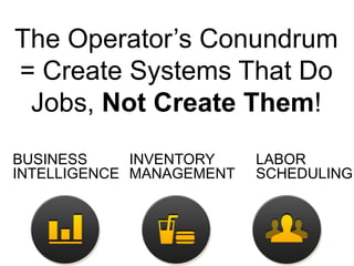 The Operator’s Conundrum
= Create Systems That Do
Jobs, Not Create Them!
BUSINESS
INVENTORY
INTELLIGENCE MANAGEMENT

LABOR
SCHEDULING

 