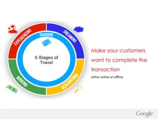 1
Make your customers

2

want to complete the
transaction
either	
  online	
  or	
  oﬄine	
  

3

 