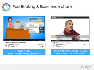 Post-Booking & Experience phase

30 sec
MAKE	
  IT	
  EASY:	
  	
  
FAQs,	
  Transfers,	
  Packing	
  3ps,	
  How-­‐to	
  ...