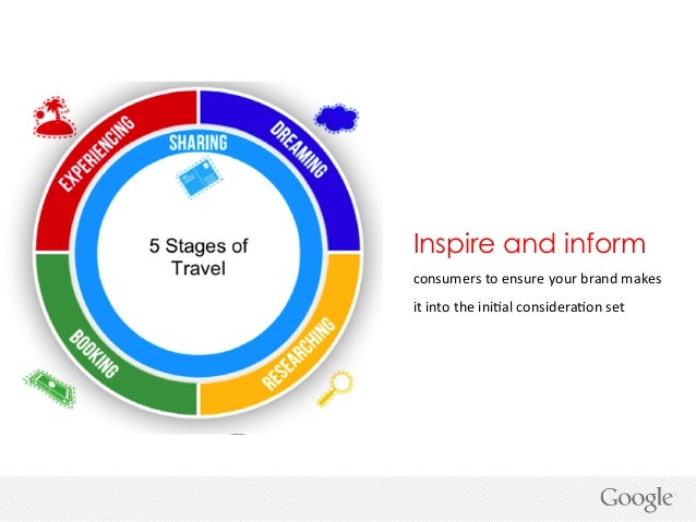google the customer journey wtm travel perspective 2013