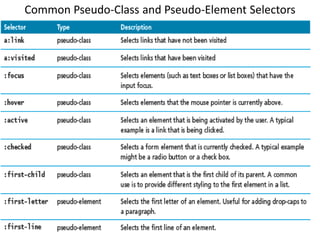 Common Pseudo-Class and Pseudo-Element Selectors
 