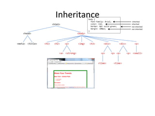 Inheritance
<body>
<h1> <p>
<h2>
<small>
<time>
<a>
<head>
<html>
<img>
<strong>
<h3> <div>
<p> <p>
<p>
<time>
<div>
<p> <p>
<meta> <title>
body {
font-family: Arial;
color: red;
border: 8pt solid green;
margin: 100px;
}
inherited
not inherited
inherited
not inherited
 
