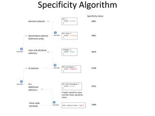 Specificity Algorithm
div {
color: green;
}
element selector
class and attribute
selectors
id selector
descendant selector
(elements only)
div form {
color: orange;
}
overrides
overrides
.example {
color: blue;
}
#firstExample {
color: magenta;
}
overrides
1
2
3
4
id +
additional
selectors
div #firstExample {
color: grey;
}
overrides
A higher specificity value
overrides lower specificity
values
inline style
attribute <div style="color: red;">
overrides
5
Specificity Value
0001
0002
0010
0100
0101
1000
 