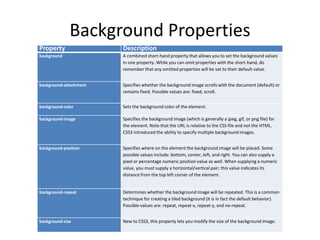Background Properties
Property Description
background A combined short-hand property that allows you to set the background values
in one property. While you can omit properties with the short-hand, do
remember that any omitted properties will be set to their default value.
background-attachment Specifies whether the background image scrolls with the document (default) or
remains fixed. Possible values are: fixed, scroll.
background-color Sets the background color of the element.
background-image Specifies the background image (which is generally a jpeg, gif, or png file) for
the element. Note that the URL is relative to the CSS file and not the HTML.
CSS3 introduced the ability to specify multiple background images.
background-position Specifies where on the element the background image will be placed. Some
possible values include: bottom, center, left, and right. You can also supply a
pixel or percentage numeric position value as well. When supplying a numeric
value, you must supply a horizontal/vertical pair; this value indicates its
distance from the top left corner of the element.
background-repeat Determines whether the background image will be repeated. This is a common
technique for creating a tiled background (it is in fact the default behavior).
Possible values are: repeat, repeat-x, repeat-y, and no-repeat.
background-size New to CSS3, this property lets you modify the size of the background image.
 