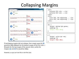 Collapsing Margins
90px
90px
90px
50px
50px
50px
50px
div {
border: dotted 1pt green;
padding: 0;
margin: 90px 20px;
}
p {
border: solid 1pt red;
padding: 0;
margin: 50px 20px;
}
<div>
<p>Every CSS rule ...</p>
<p>Every CSS rule ...</p>
</div>
<div>
<p>In CSS, the adjoining ... </p>
<p>In CSS, the adjoining ... </p>
</div>
1
2
3
4
5
50px
50px
If overlapping margins did not collapse, then margin space for
would be 180p (90pixels for the bottom margin of the first <div> +
90 pixels for the top margin of the second <div>), while the
margins and for would be 100px.
However, as you can see this is not the case.
 