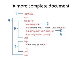 A more complete document
<!DOCTYPE html>
<html>
<head lang="en">
<meta charset="utf-8">
<title>Share Your Travels -- New York - Central Park</title>
<link rel="stylesheet" href="css/main.css">
<script src="js/html5shiv.js"></script>
</head>
<body>
<h1>Main heading goes here</h1>
...
</body>
</html>
1
2
3
4
5
6
7
 