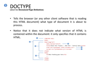 DOCTYPE
• Tells the browser (or any other client software that is reading
this HTML document) what type of document it is about to
process.
• Notice that it does not indicate what version of HTML is
contained within the document: it only specifies that it contains
HTML.
(short for Document Type Definition)
1
<!DOCTYPE html>
<html>
<head lang="en">
<meta charset="utf-8">
<title>Share Your Travels -- New York - Central Park</title>
<link rel="stylesheet" href="css/main.css">
<script src="js/html5shiv.js"></script>
</head>
<body>
<h1>Main heading goes here</h1>
...
</body>
</html>
1
2
3
4
5
6
7
 