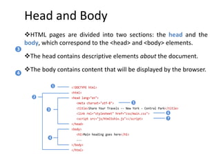 Head and Body
HTML pages are divided into two sections: the head and the
body, which correspond to the <head> and <body> elements.
The head contains descriptive elements about the document.
The body contains content that will be displayed by the browser.
3
4
<!DOCTYPE html>
<html>
<head lang="en">
<meta charset="utf-8">
<title>Share Your Travels -- New York - Central Park</title>
<link rel="stylesheet" href="css/main.css">
<script src="js/html5shiv.js"></script>
</head>
<body>
<h1>Main heading goes here</h1>
...
</body>
</html>
1
2
3
4
5
6
7
 