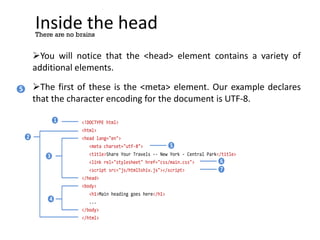 Inside the head
You will notice that the <head> element contains a variety of
additional elements.
The first of these is the <meta> element. Our example declares
that the character encoding for the document is UTF-8.
There are no brains
5
<!DOCTYPE html>
<html>
<head lang="en">
<meta charset="utf-8">
<title>Share Your Travels -- New York - Central Park</title>
<link rel="stylesheet" href="css/main.css">
<script src="js/html5shiv.js"></script>
</head>
<body>
<h1>Main heading goes here</h1>
...
</body>
</html>
1
2
3
4
5
6
7
 