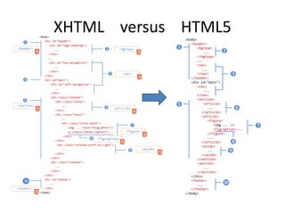 XHTML versus HTML5
<body>
<div id="header">
<div id="logo-headings">
...
</div>
...
<div id="top-navigation">
...
</div>
</div>
<div id="main">
<div id="left-navigation">
...
</div>
<div class="content">
<div class="story">
...
</div>
<div class="story">
...
<div class="story-photo">
<img ... class="blog-photo"/>
<p classs="photo-caption">...
</div>
</div>
<div class="related-stuff-on-right">
...
</div>
</div>
<div class="content">
...
</div>
</div>
<div id="footer">
...
</div>
</body>
1
2
3
10
8
6
9
<header> <hgroup>
<nav>
<article>
<aside>
<footer>
7
<figure>
5
<figcaption>
<section>
4
<body>
<header>
<hgroup>
...
</hgroup>
...
<nav>
...
</nav>
</header>
<div id="main">
<nav>
...
</nav>
<section>
<article>
...
</article>
<article>
<figure>
<img ... />
<figcaption>...
</figure>
...
</article>
<aside>
...
</aside>
</section>
<section>
...
</section>
</div>
<footer>
...
</footer>
</body>
1
2
3
10
8
6
9
7
5
 