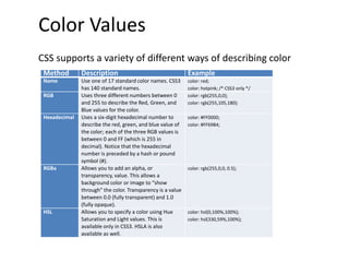 Color Values
CSS supports a variety of different ways of describing color
Method Description Example
Name Use one of 17 standard color names. CSS3
has 140 standard names.
color: red;
color: hotpink; /* CSS3 only */
RGB Uses three different numbers between 0
and 255 to describe the Red, Green, and
Blue values for the color.
color: rgb(255,0,0);
color: rgb(255,105,180);
Hexadecimal Uses a six-digit hexadecimal number to
describe the red, green, and blue value of
the color; each of the three RGB values is
between 0 and FF (which is 255 in
decimal). Notice that the hexadecimal
number is preceded by a hash or pound
symbol (#).
color: #FF0000;
color: #FF69B4;
RGBa Allows you to add an alpha, or
transparency, value. This allows a
background color or image to “show
through” the color. Transparency is a value
between 0.0 (fully transparent) and 1.0
(fully opaque).
color: rgb(255,0,0, 0.5);
HSL Allows you to specify a color using Hue
Saturation and Light values. This is
available only in CSS3. HSLA is also
available as well.
color: hsl(0,100%,100%);
color: hsl(330,59%,100%);
 