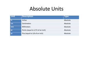 Absolute Units
Unit Description Type
in Inches Absolute
cm Centimeters Absolute
mm Millimeters Absolute
pt Points (equal to 1/72 of an inch) Absolute
pc Pica (equal to 1/6 of an inch) Absolute
 
