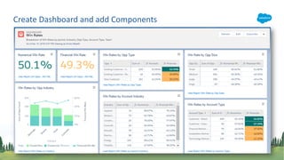 Create Dashboard and add Components
 