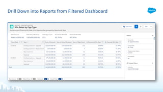Drill Down into Reports from Filtered Dashboard
 