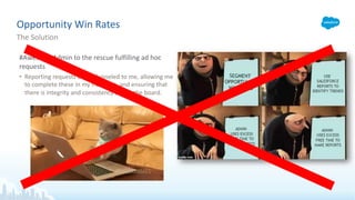 Opportunity Win Rates
The Solution
#AwesomeAdmin to the rescue fulfilling ad hoc
requests
• Reporting requests are all funneled to me, allowing me
to complete these in my free time, and ensuring that
there is integrity and consistency across the board.
 
