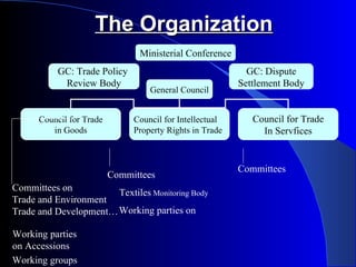 The Organization
                                Ministerial Conference
           GC: Trade Policy                                 GC: Dispute
            Review Body                                   Settlement Body
                                   General Council


      Council for Trade        Council for Intellectual      Council for Trade
         in Goods              Property Rights in Trade        In Servfices


                                                          Committees
                          Committees
Committees on          Textiles Monitoring Body
Trade and Environment
Trade and Development… Working parties on

Working parties
on Accessions
Working groups
 