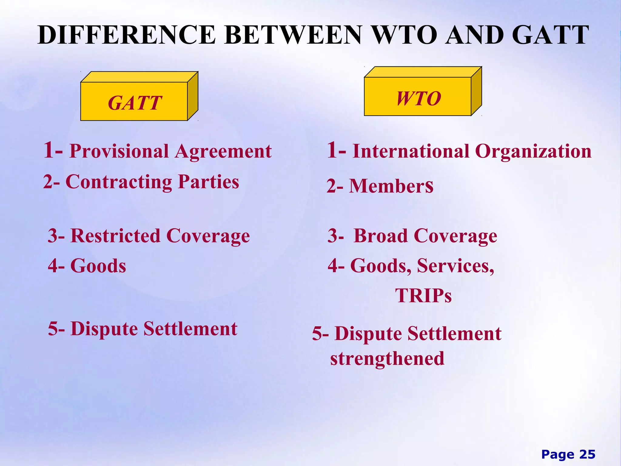 DIFFERENCE BETWEEN WTO AND GATT
GATT

1- Provisional Agreement
2- Contracting Parties

WTO

1- International Organization
2- Members

3- Restricted Coverage
4- Goods

3- Broad Coverage
4- Goods, Services,
TRIPs

5- Dispute Settlement

5- Dispute Settlement
strengthened

Page 25

 