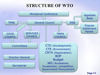 STRUCTURE OF WTO
Ministerial Conference
TPRB

GOOD
COUNCIL

General Council

SERVICES
COUNCIL

Committees

Director-General
Secretariat

Appellate
Body
DSB

TRIPS
COUNCIL

Dispute
Settlement
Panels

CTD (Development)
CTE (Environment)
CRTA (Regionalism)
BOP
Budget
WG (Accessions,

Investment, competition,
Government Procurement
Page 17

 