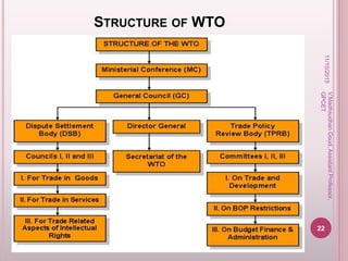 STRUCTURE OF WTO
11/10/2015
22
V.MadhsudhanGoud,AssistantProfessor,
GPCET
 