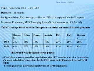 Time - September 1960 – July 1962
Duration – 11 months
Background (late 50s): Average tariff rates differed sharply within the European
Economic Community (EEC), ranging from 6% for Germany to 19% for Italy:
Table: Average tariff rates in European countries on manufactured products
Denmar
k
N.land France Austria UK Italy German
y
1950 3% 11% 18% 18% 23% 25% 26%
1958 6% 10% 17% 15% 17% 19% 6%
– First phase was concerned for negotiations with EEC member states for the creation
of a single schedule of concessions for the EEC based on its Common External Tariff
(CET)
– Second phase was a further general round of tariff negotiations
The Round was divided into two phases:
7/9/2016Sagar Savale
14
 