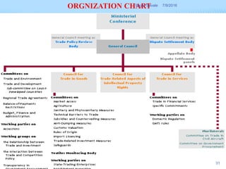 ORGNIZATION CHART 7/9/2016Sagar Savale
31
 