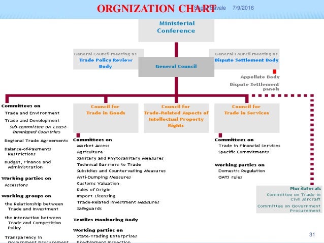 Fundamental principles of wto trading system