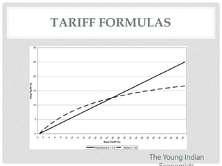 TARIFF FORMULAS
The Young Indian
 