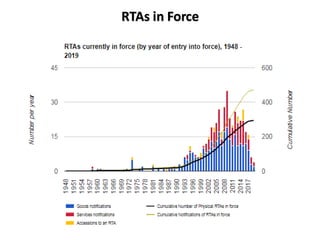RTAs in Force
 